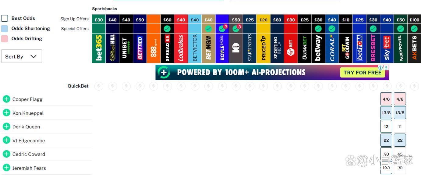 33+5三分创7纪录!克努佩尔才是新秀之王?4点压弗拉格明显被小觑 33+5三分创7纪录!克努佩尔才是新秀之王?4点压弗拉格明显被小觑