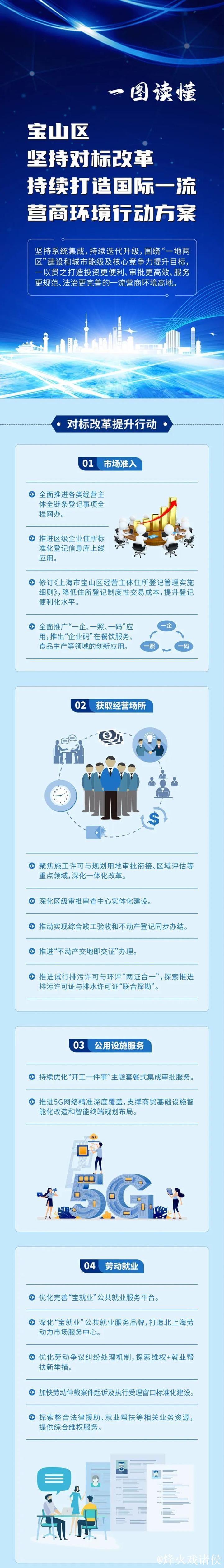 完善准入制度 优化营商环境（产经观察）